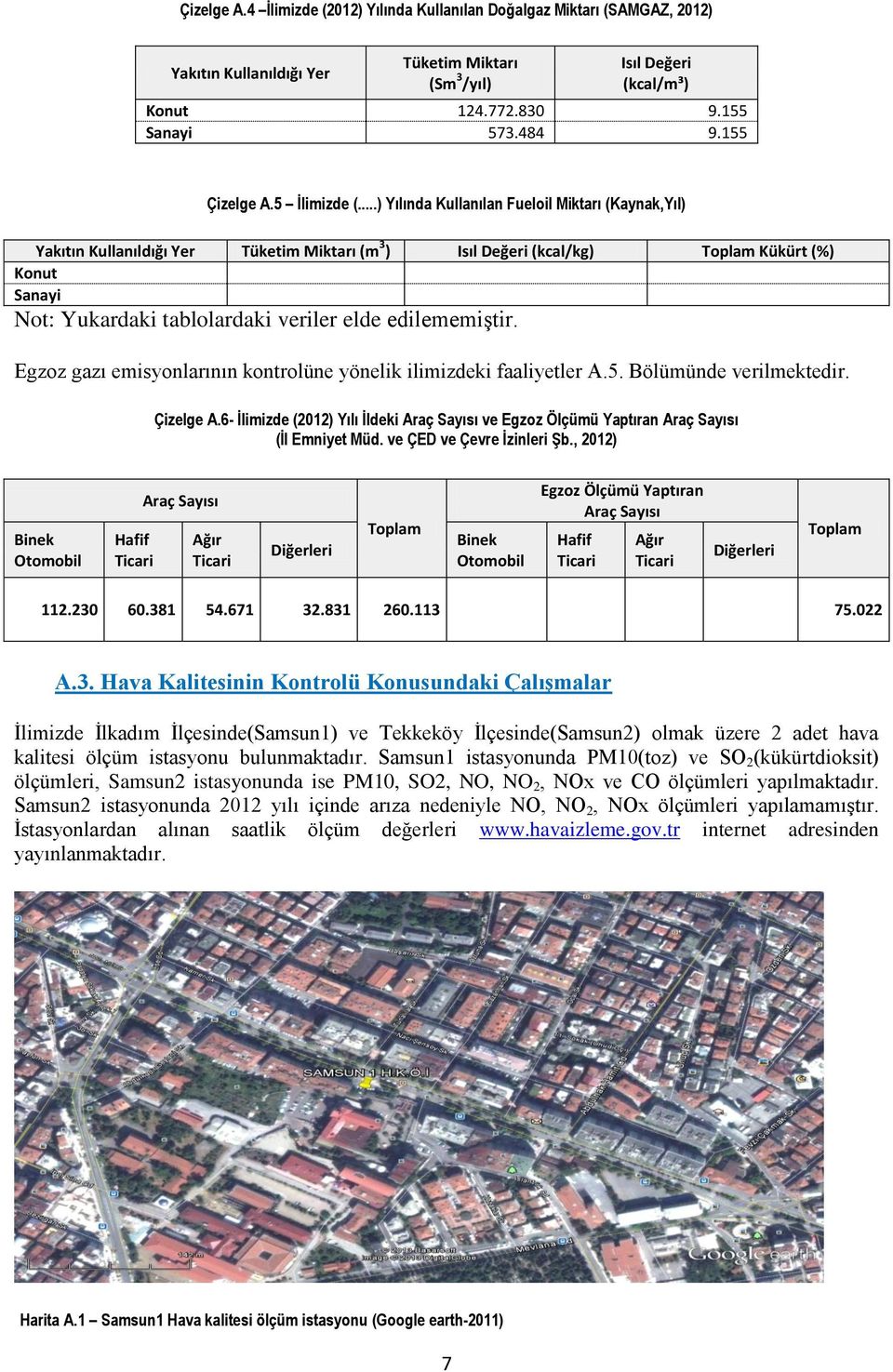 ..) Yılında Kullanılan Fueloil Miktarı (Kaynak,Yıl) Yakıtın Kullanıldığı Yer Tüketim Miktarı (m 3 ) Isıl Değeri (kcal/kg) Toplam Kükürt (%) Konut Sanayi Not: Yukardaki tablolardaki veriler elde