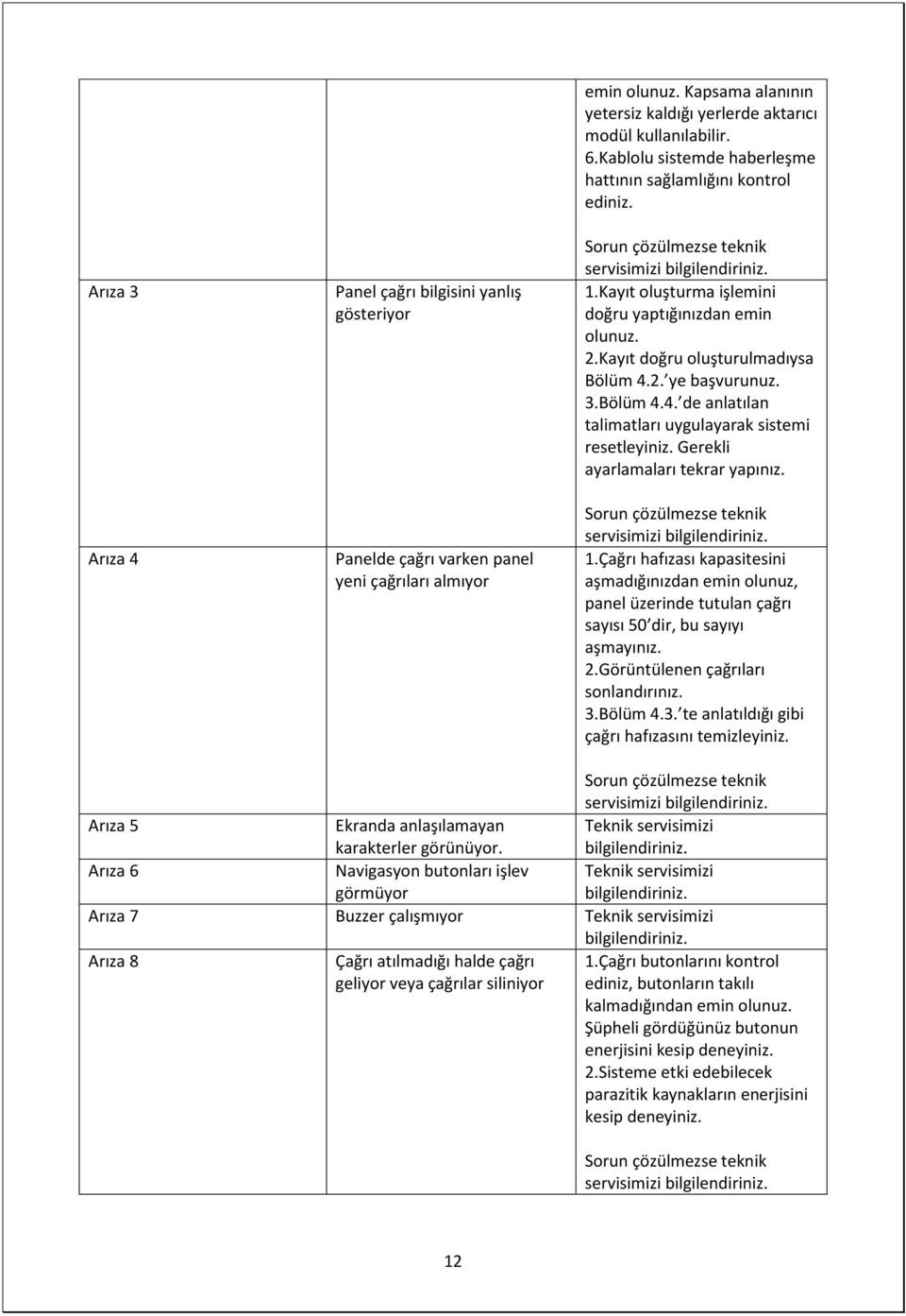 Kayıt doğru oluşturulmadıysa Bölüm 4.2. ye başvurunuz. 3.Bölüm 4.4. de anlatılan talimatları uygulayarak sistemi resetleyiniz. Gerekli ayarlamaları tekrar yapınız.