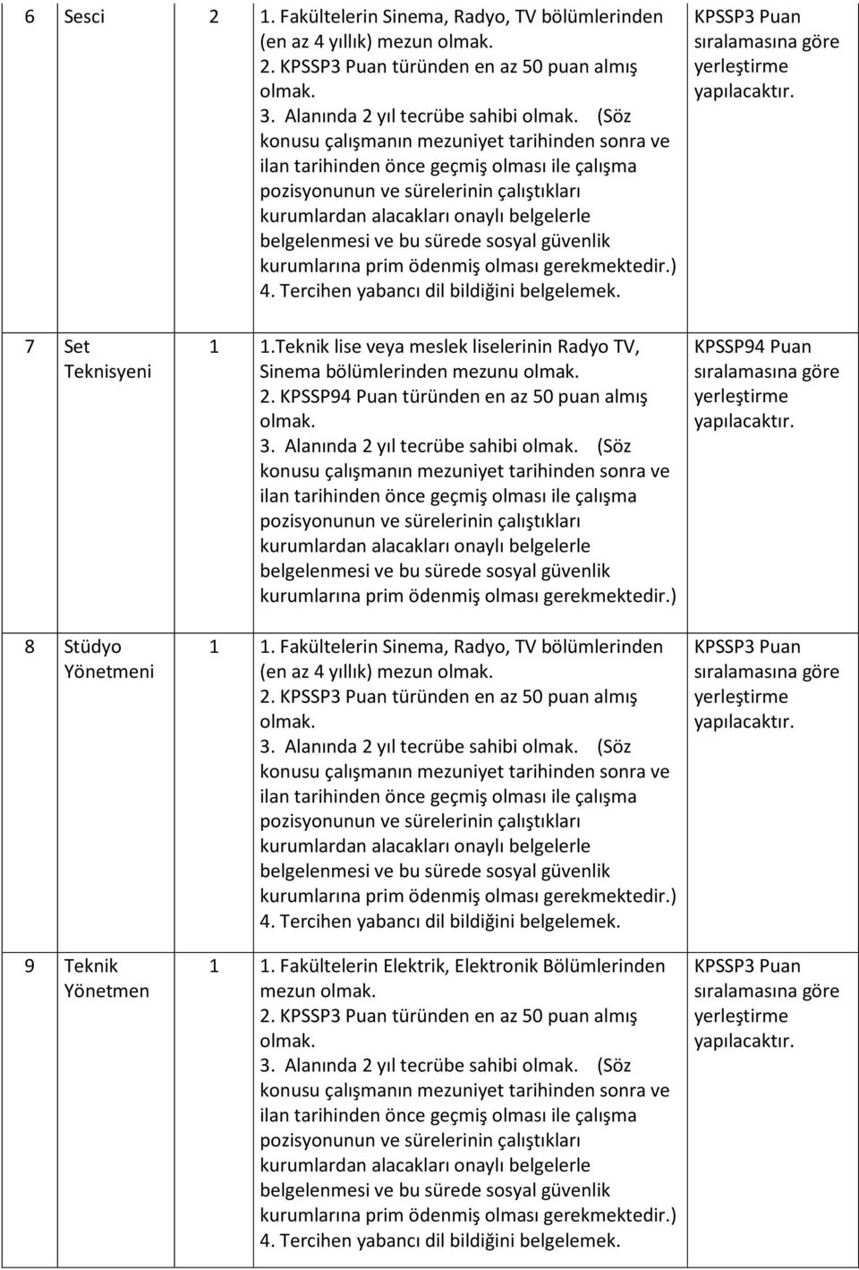 Teknik lise veya meslek liselerinin Radyo TV, Sinema bölümlerinden mezunu 2. KPSSP94 Puan türünden en az 50 puan almış 3. Alanında 2 yıl tecrübe sahibi (Söz 1 1.