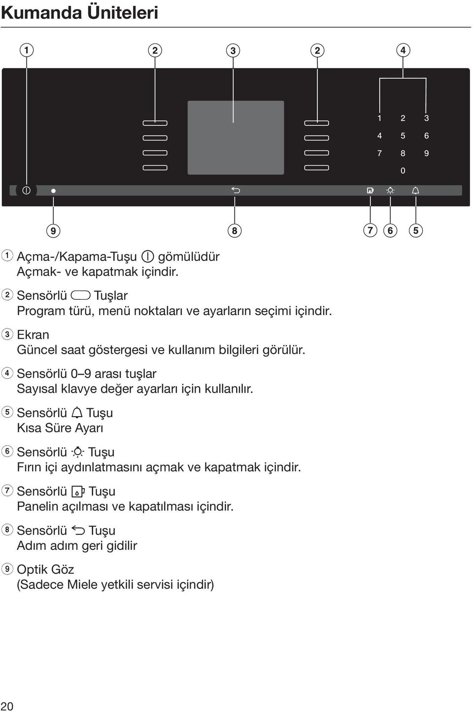 c Ekran Güncel saat göstergesi ve kullanım bilgileri görülür. d Sensörlü 09 arası tuşlar Sayısal klavye değer ayarları için kullanılır.