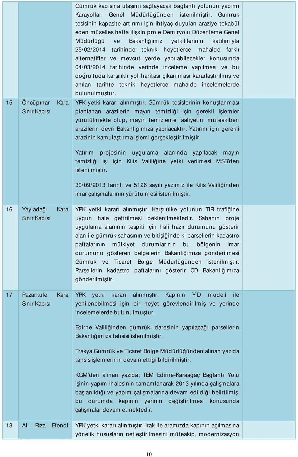 tarihinde teknik heyetlerce mahalde farklı alternatifler ve mevcut yerde yapılabilecekler konusunda 4/3/214 tarihinde yerinde inceleme yapılması ve bu doğrultuda karşılıklı yol haritası çıkarılması