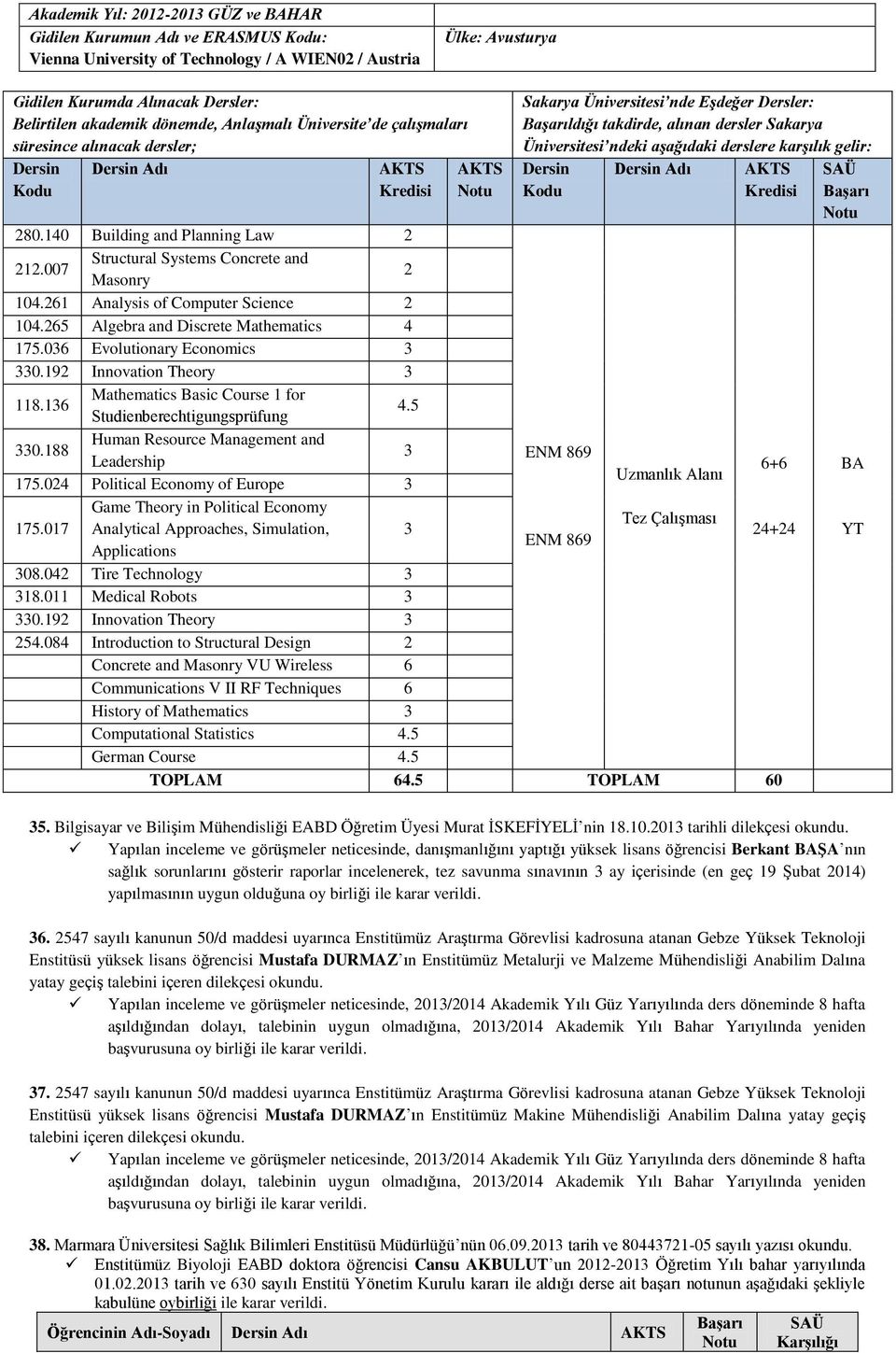 Üniversitesi ndeki aşağıdaki derslere karşılık gelir: Dersin Kodu Dersin Adı Kredisi 280.140 Building and Planning Law 2 212.007 Structural Systems Concrete and Masonry 2 104.