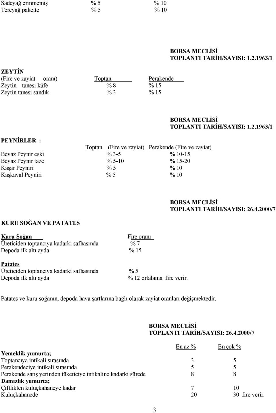% 15 Patates Üreticiden kadarki % 5 Depoda ilk ayda % 12 ortalama fire verir.