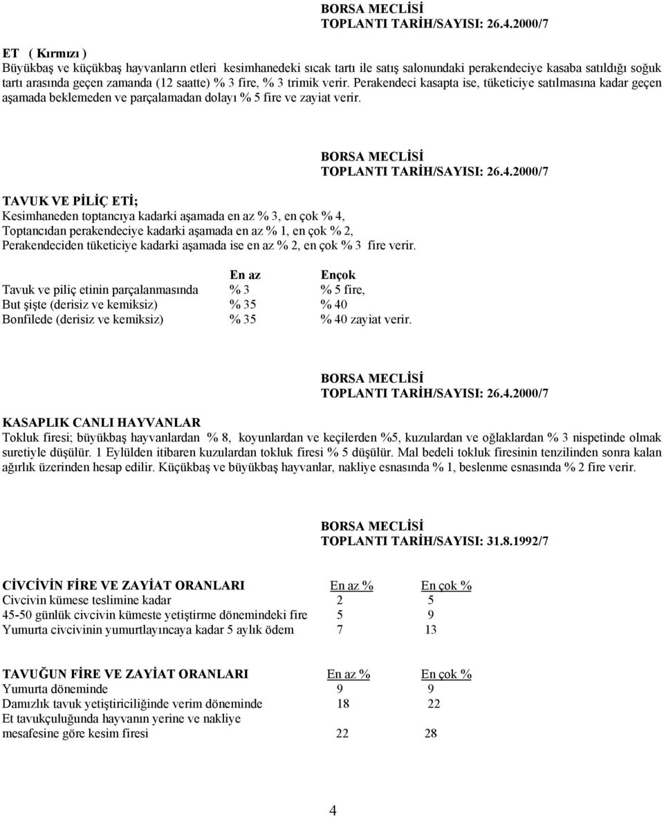 TAVUK VE Kesimhaneden kadarki en az % 3, en çok % 4, perakendeciye kadarki en az % 1, en çok % 2, Perakendeciden tüketiciye kadarki ise en az % 2, en çok % 3 fire verir.