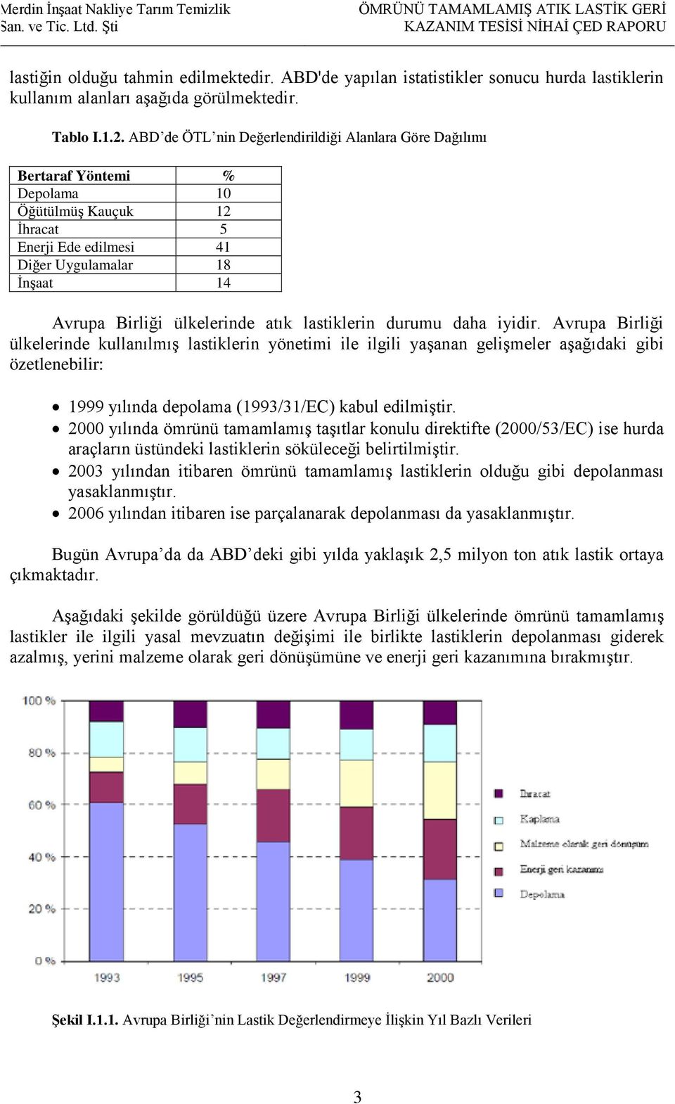 atık lastiklerin durumu daha iyidir.