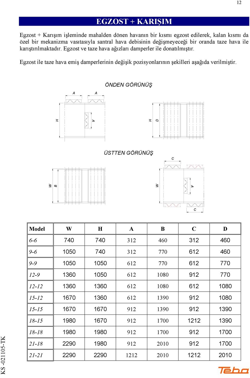 ÖNDEN GÖRÜNÜŞ A A H H D ÜSTTEN GÖRÜNÜŞ C W B W C Model W H A B C D 6-6 740 740 312 460 312 460 9-6 1050 740 312 770 612 460 9-9 1050 1050 612 770 612 770 12-9 1360 1050 612 1080 912 770 12-12 1360