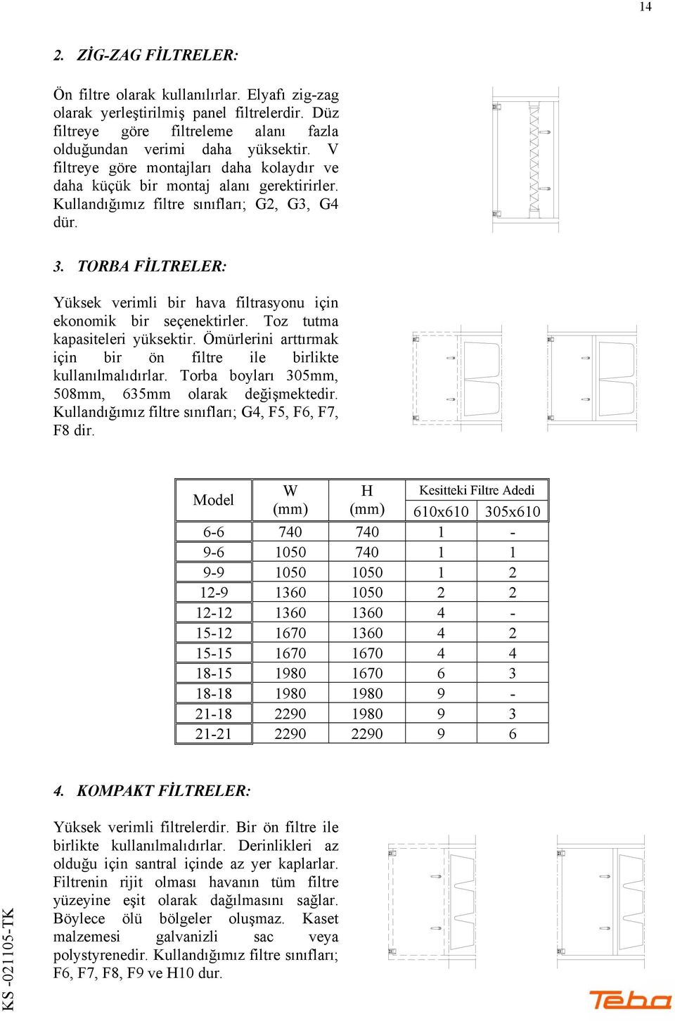 TORBA FİLTRELER: Yüksek verimli bir hava filtrasyonu için ekonomik bir seçenektirler. Toz tutma kapasiteleri yüksektir. Ömürlerini arttırmak için bir ön filtre ile birlikte kullanılmalıdırlar.