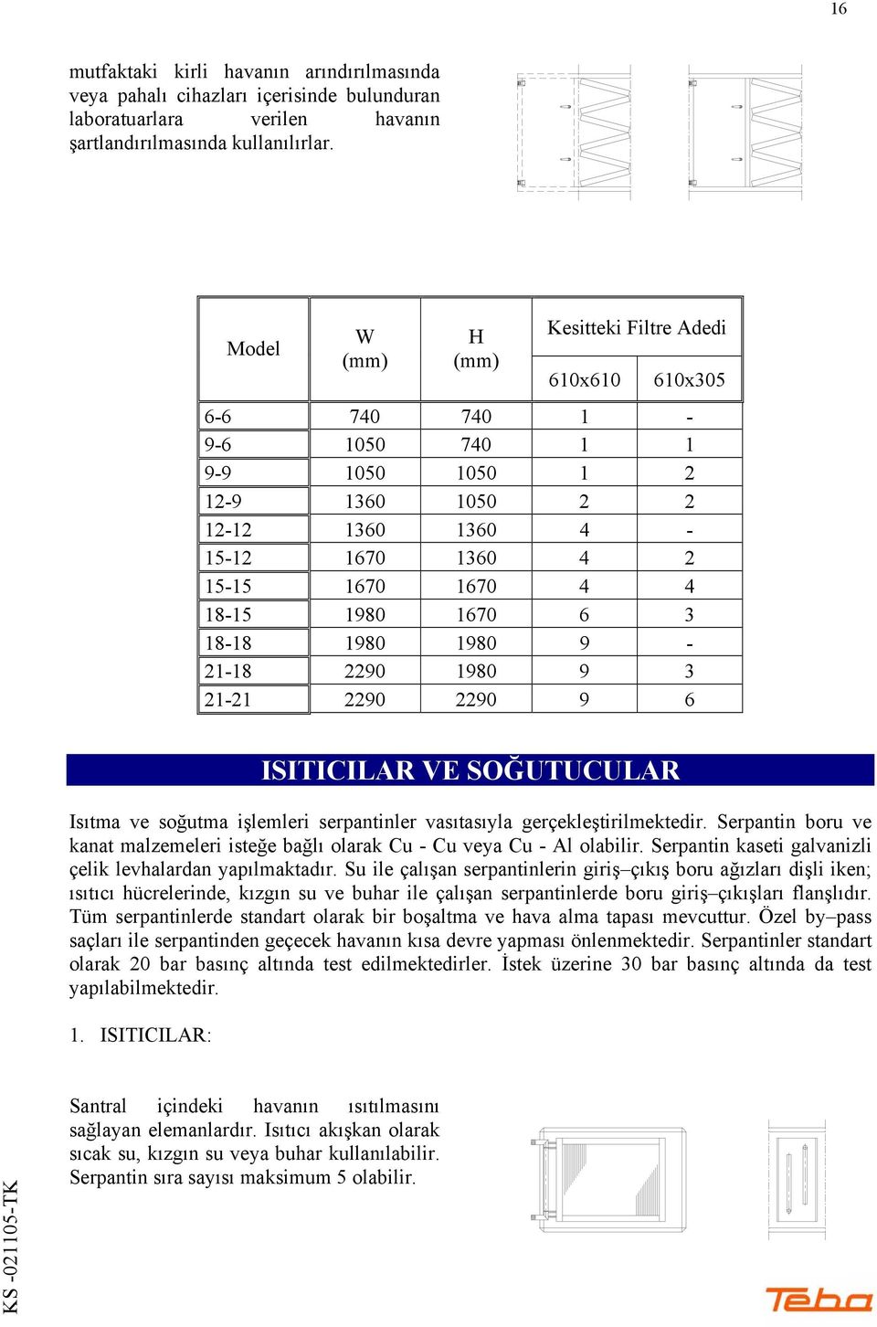 1670 6 3 18-18 1980 1980 9-21-18 2290 1980 9 3 21-21 2290 2290 9 6 ISITICILAR VE SOĞUTUCULAR Isıtma ve soğutma işlemleri serpantinler vasıtasıyla gerçekleştirilmektedir.