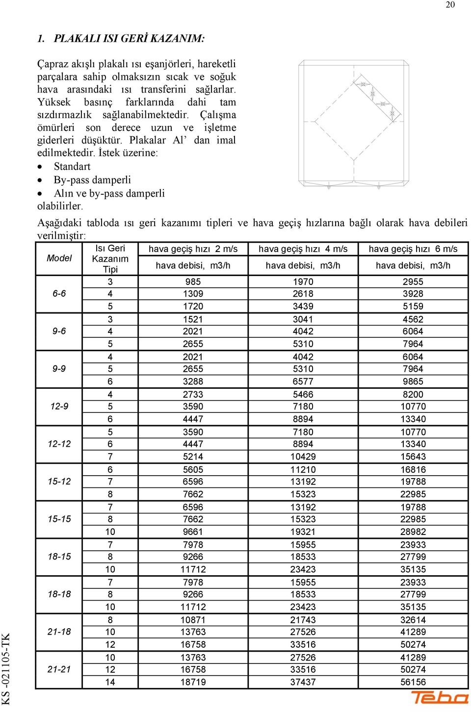 İstek üzerine: Standart By-pass damperli Alın ve by-pass damperli olabilirler.