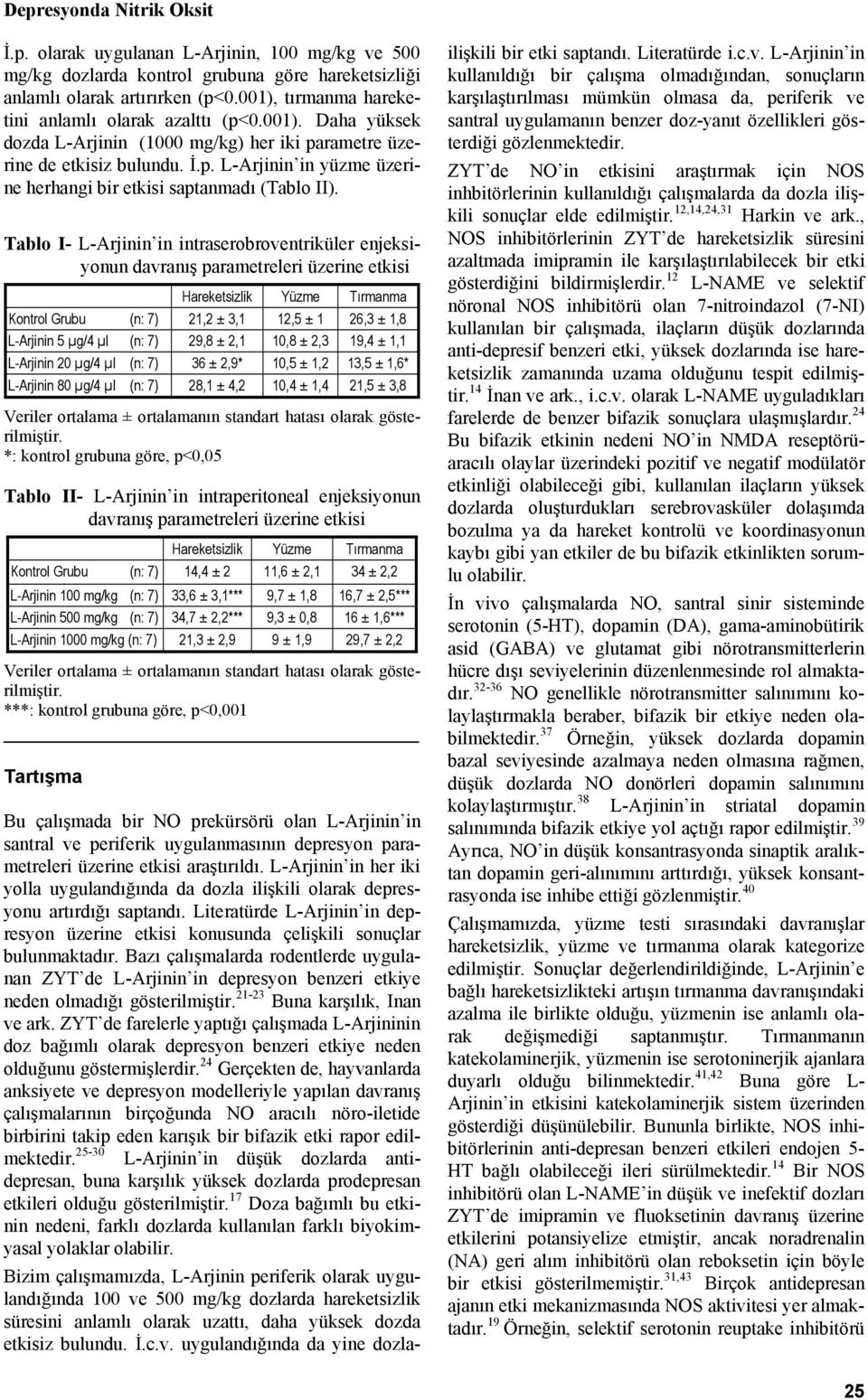 Tablo I- L-Arjinin in intraserobroventriküler enjeksiyonun davranış parametreleri üzerine etkisi Hareketsizlik Yüzme Tırmanma Kontrol Grubu (n: 7) 21,2 ± 3,1 12,5 ± 1 26,3 ± 1,8 L-Arjinin 5 µg/4 µl