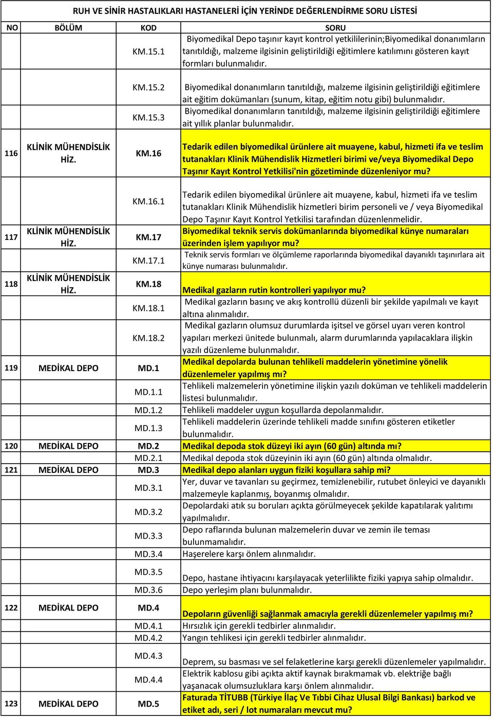 2 Biyomedikal donanımların tanıtıldığı, malzeme ilgisinin geliştirildiği eğitimlere ait eğitim dokümanları (sunum, kitap, eğitim notu gibi) bulunmalıdır.