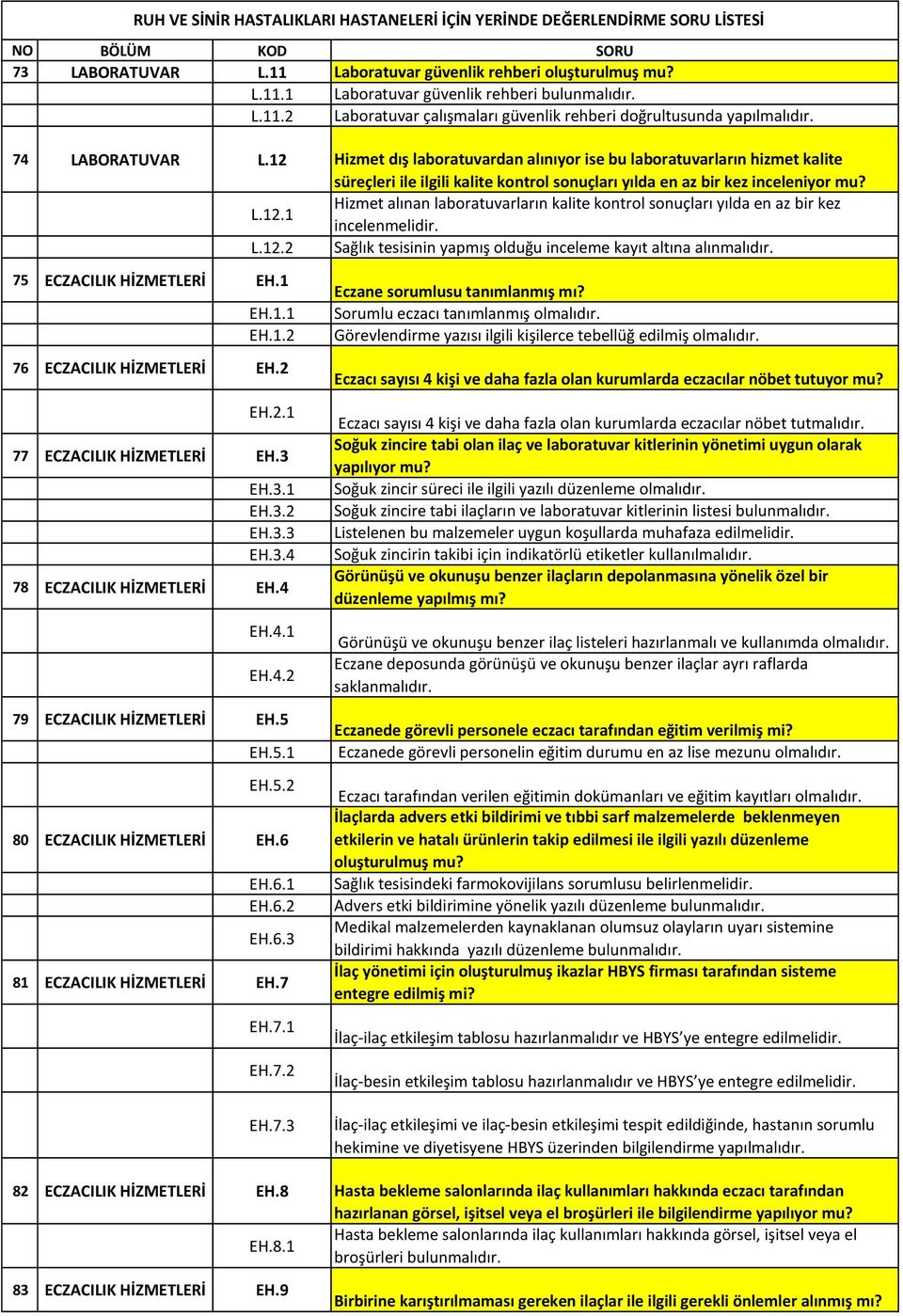 L.12.2 Sağlık tesisinin yapmış olduğu inceleme kayıt altına alınmalıdır. 75 ECZACILIK HİZMETLERİ EH.1 EH.1.1 EH.1.2 76 ECZACILIK HİZMETLERİ EH.2 EH.2.1 77 ECZACILIK HİZMETLERİ EH.3 