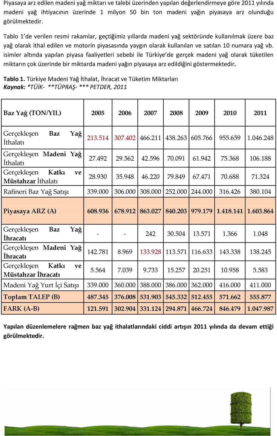 Tablo 1 de verilen resmi rakamlar, geçtiğimiz yıllarda madeni yağ sektöründe kullanılmak üzere baz yağ olarak ithal edilen ve motorin piyasasında yaygın olarak kullanılan ve satılan 10 numara yağ vb.