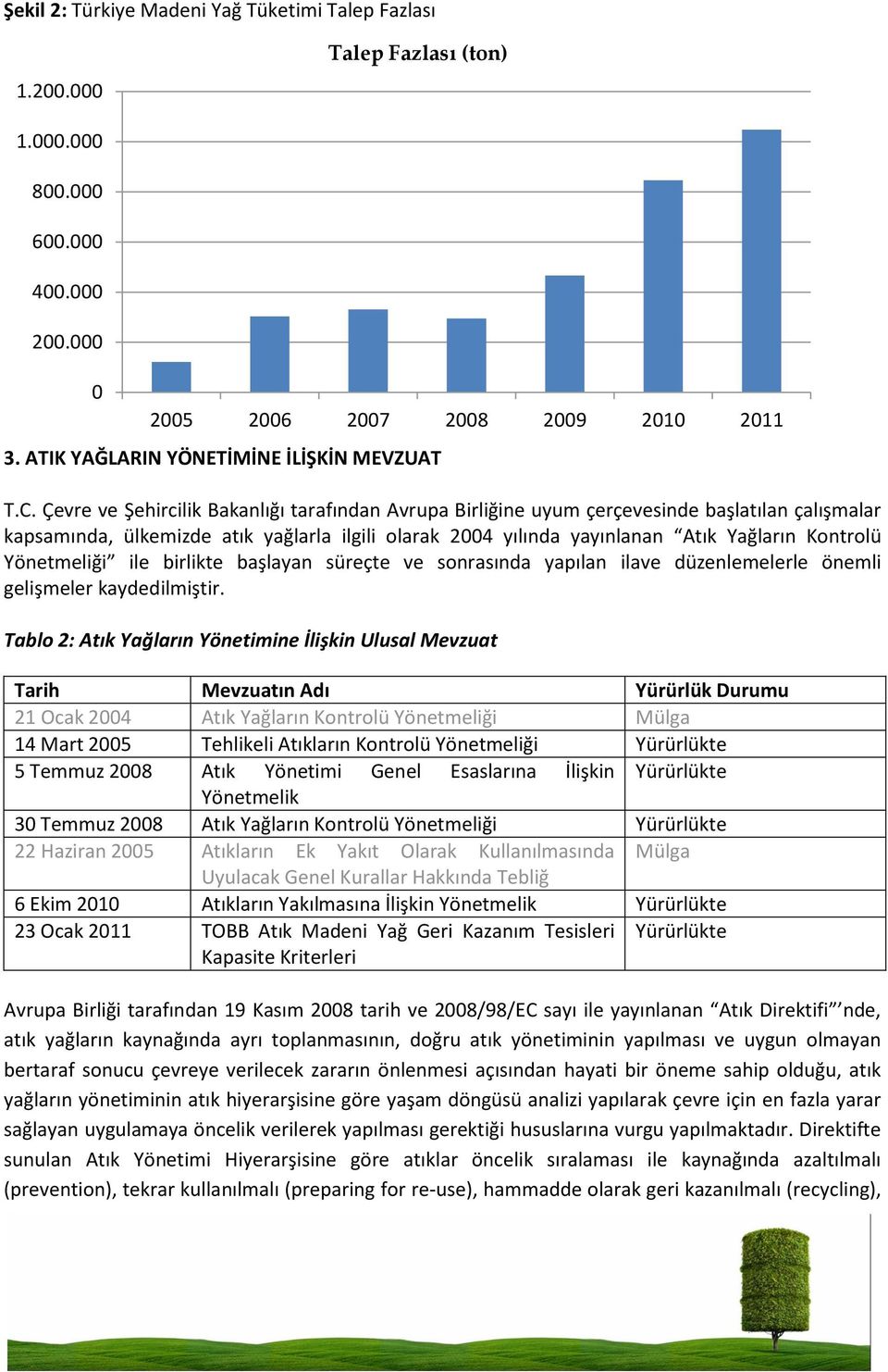 Çevre ve Şehircilik Bakanlığı tarafından Avrupa Birliğine uyum çerçevesinde başlatılan çalışmalar kapsamında, ülkemizde atık yağlarla ilgili olarak 2004 yılında yayınlanan Atık Yağların Kontrolü