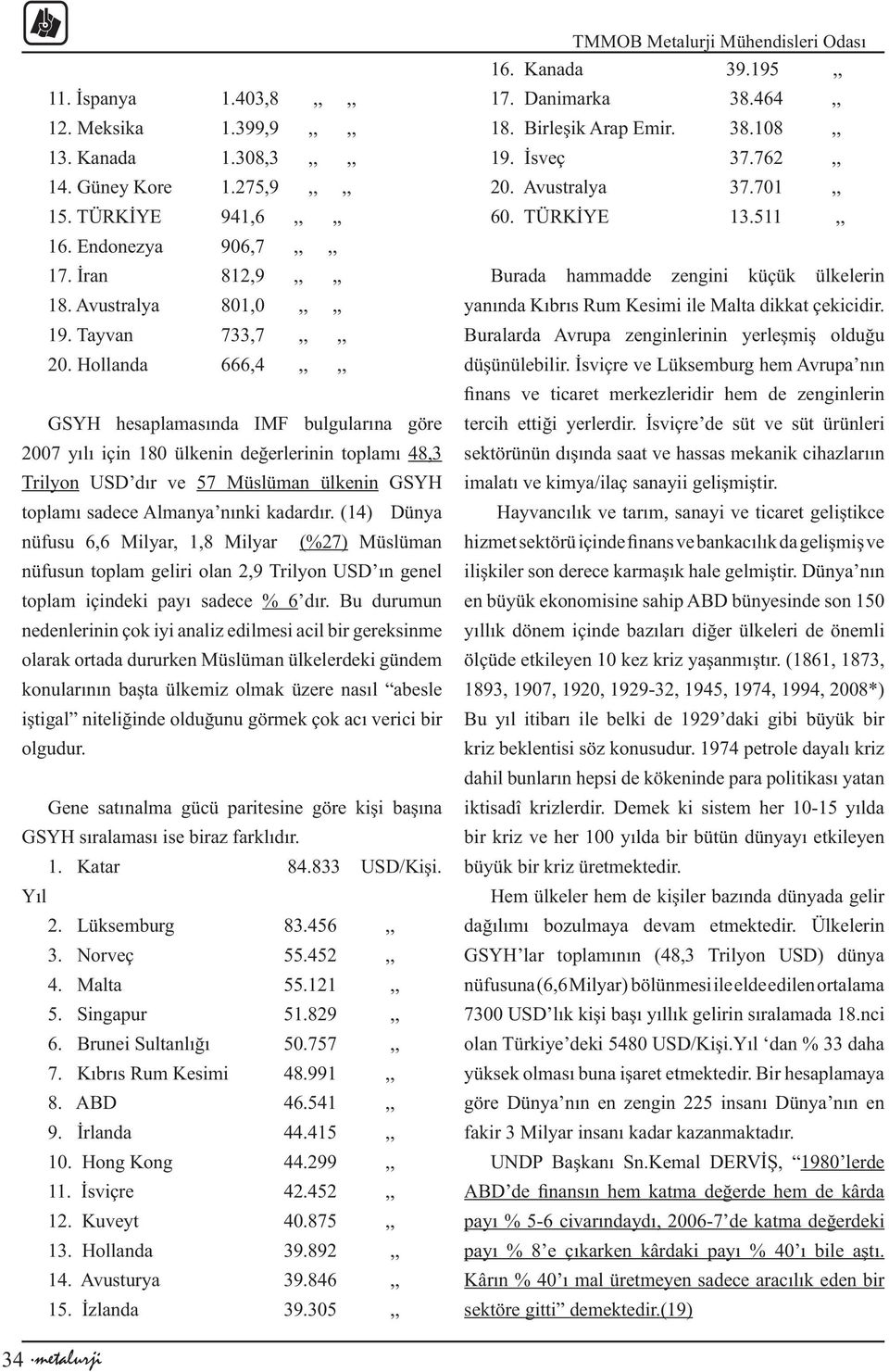 Hollanda 666,4,,,, GSYH hesaplamasında IMF bulgularına göre 2007 yılı için 180 ülkenin değerlerinin toplamı 48,3 Trilyon USD dır ve 57 Müslüman ülkenin GSYH toplamı sadece Almanya nınki kadardır.