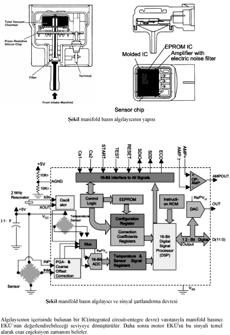 circuit-entegre devre) vasıtasıyla manifold basıncı EKÜ nün değerlendirebileceği