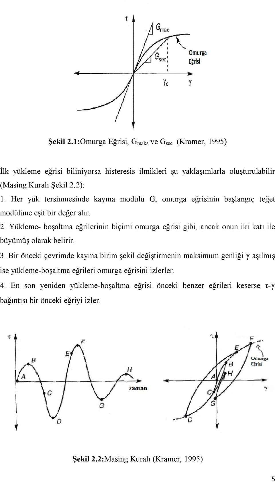 Yükleme- boşaltma eğrilerinin biçimi omurga eğrisi gibi, ancak onun iki katı ile büyümüş olarak belirir. 3.