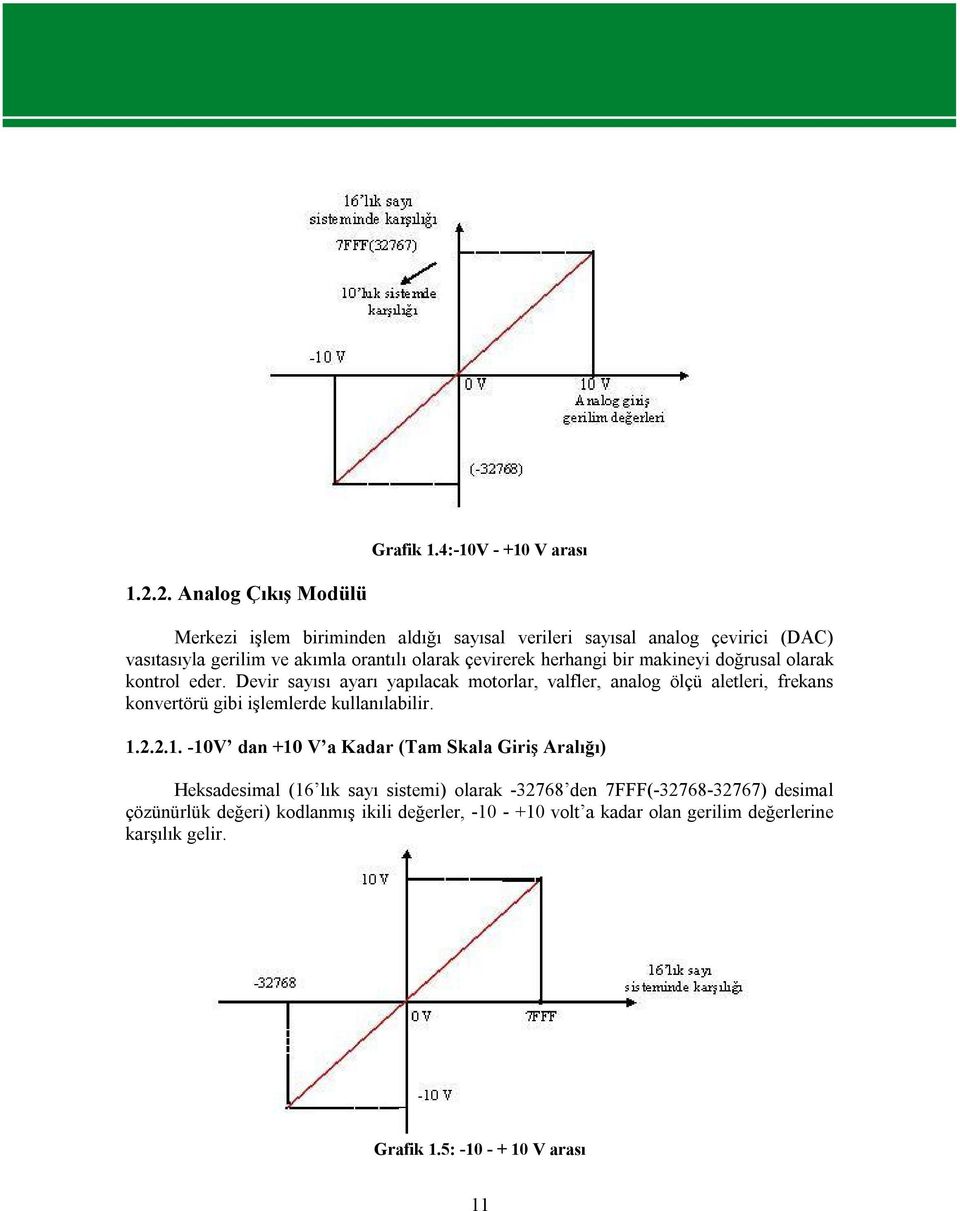 herhangi bir makineyi doğrusal olarak kontrol eder.