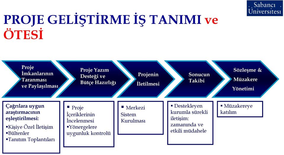 eşleştirilmesi: Kişiye Özel Đletişim Bültenler Tanıtım Toplantıları Proje Đçeriklerinin Đncelenmesi Yönergelere