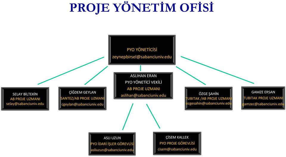 edu ASLIHAN ERAN PYO YÖNETİCİ VEKİLİ AB PROJE UZMANI aslihan@sabanciuniv.