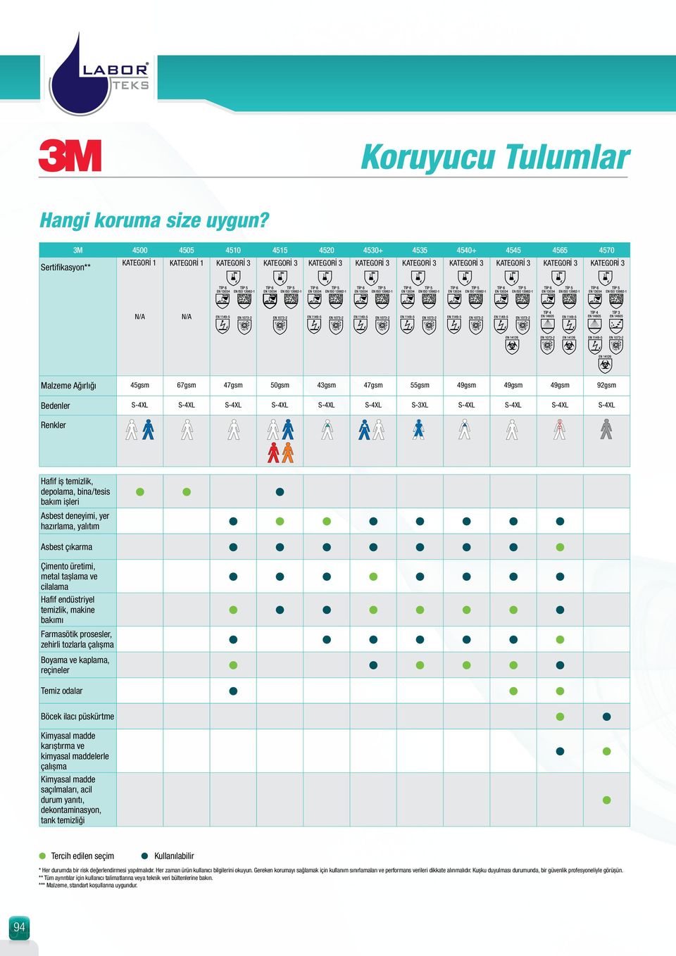 korunması için idealdir.