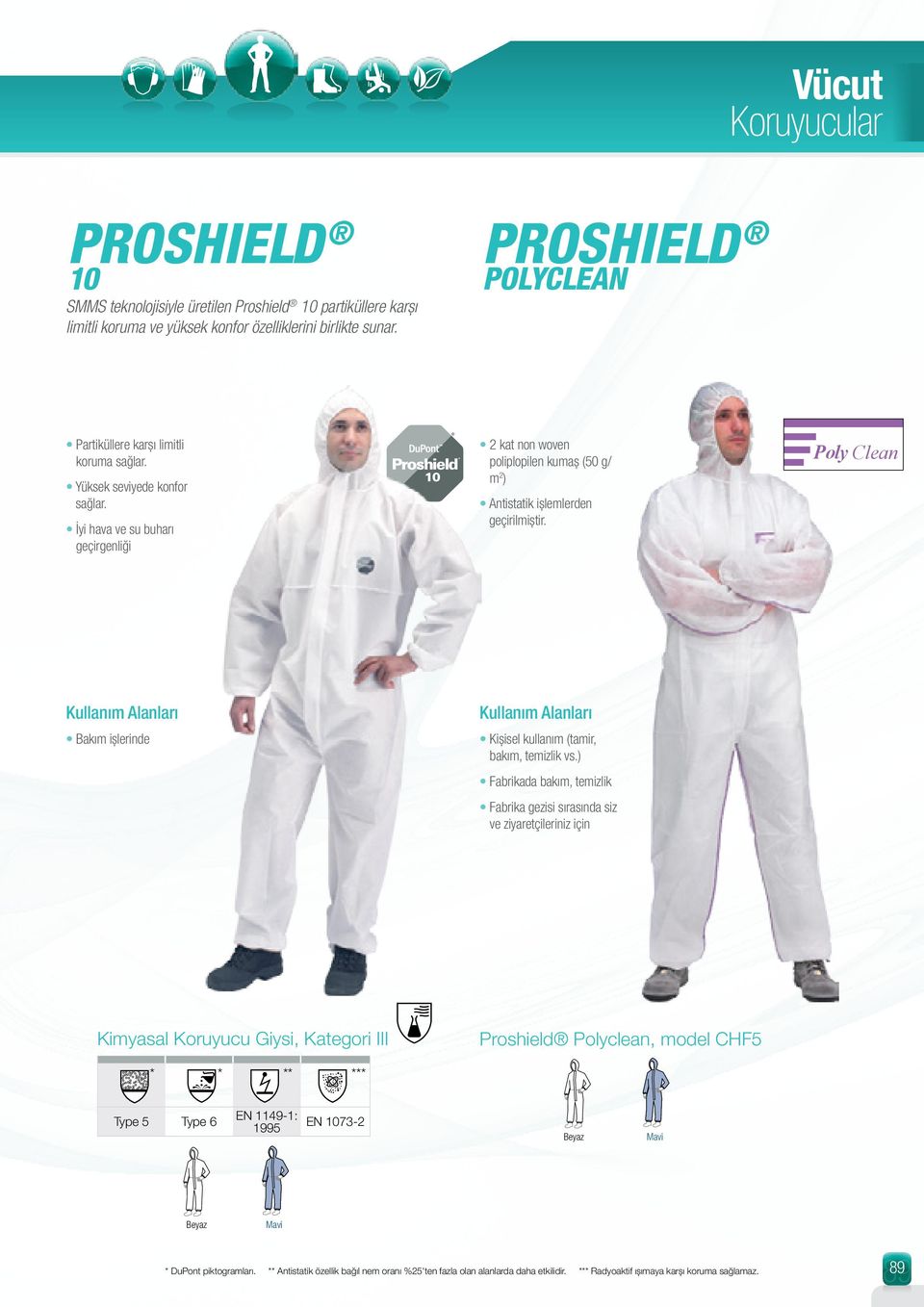 İyi hava ve su buharı geçirgenliği Proshield 10 2 kat non woven poliplopilen kumaş (50 g/ m 2 ) Antistatik işlemlerden geçirilmiştir.