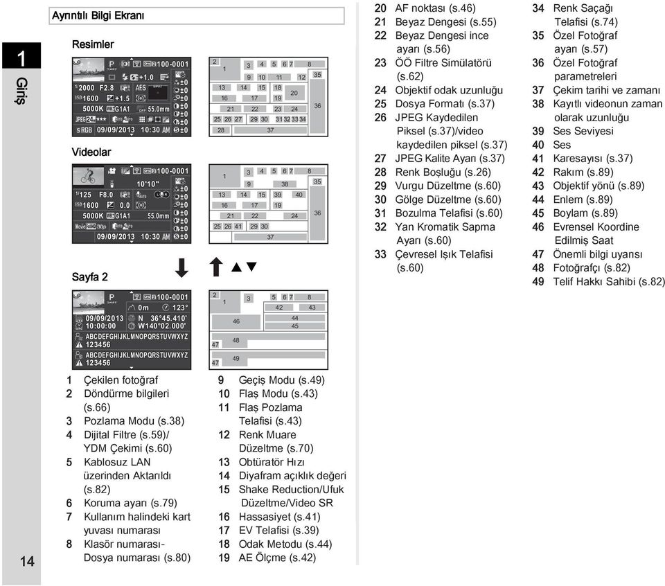 14 15 39 40 16 17 19 21 22 24 36 25 26 41 29 30 37 AB 20 AF noktası (s.46) 21 Beyaz Dengesi (s.55) 22 Beyaz Dengesi ince ayarı (s.56) 23 ÖÖ Filtre Simülatörü (s.