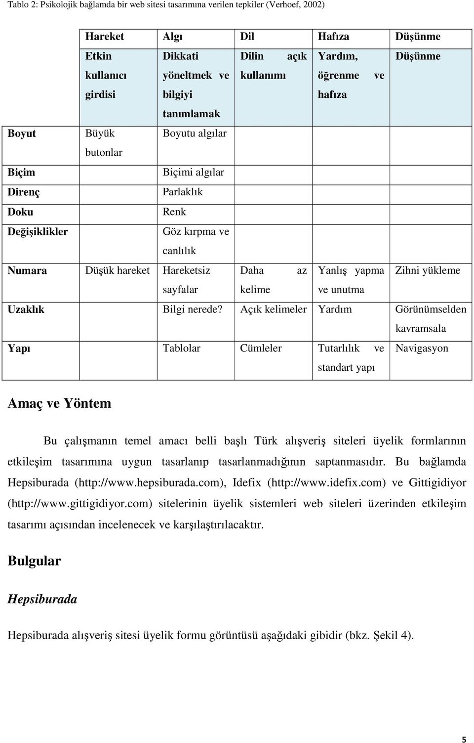 Daha az Yanlış yapma Zihni yükleme sayfalar kelime ve unutma Uzaklık Bilgi nerede?