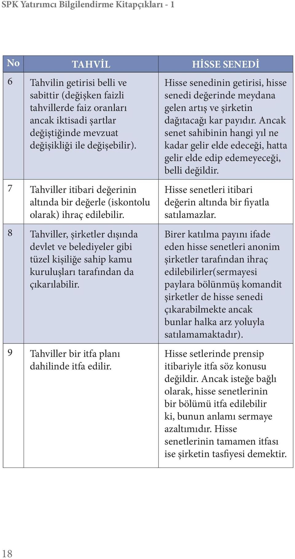 8 Tahviller, şirketler dışında devlet ve belediyeler gibi tüzel kişiliğe sahip kamu kuruluşları tarafından da çıkarılabilir. 9 Tahviller bir itfa planı dahilinde itfa edilir.