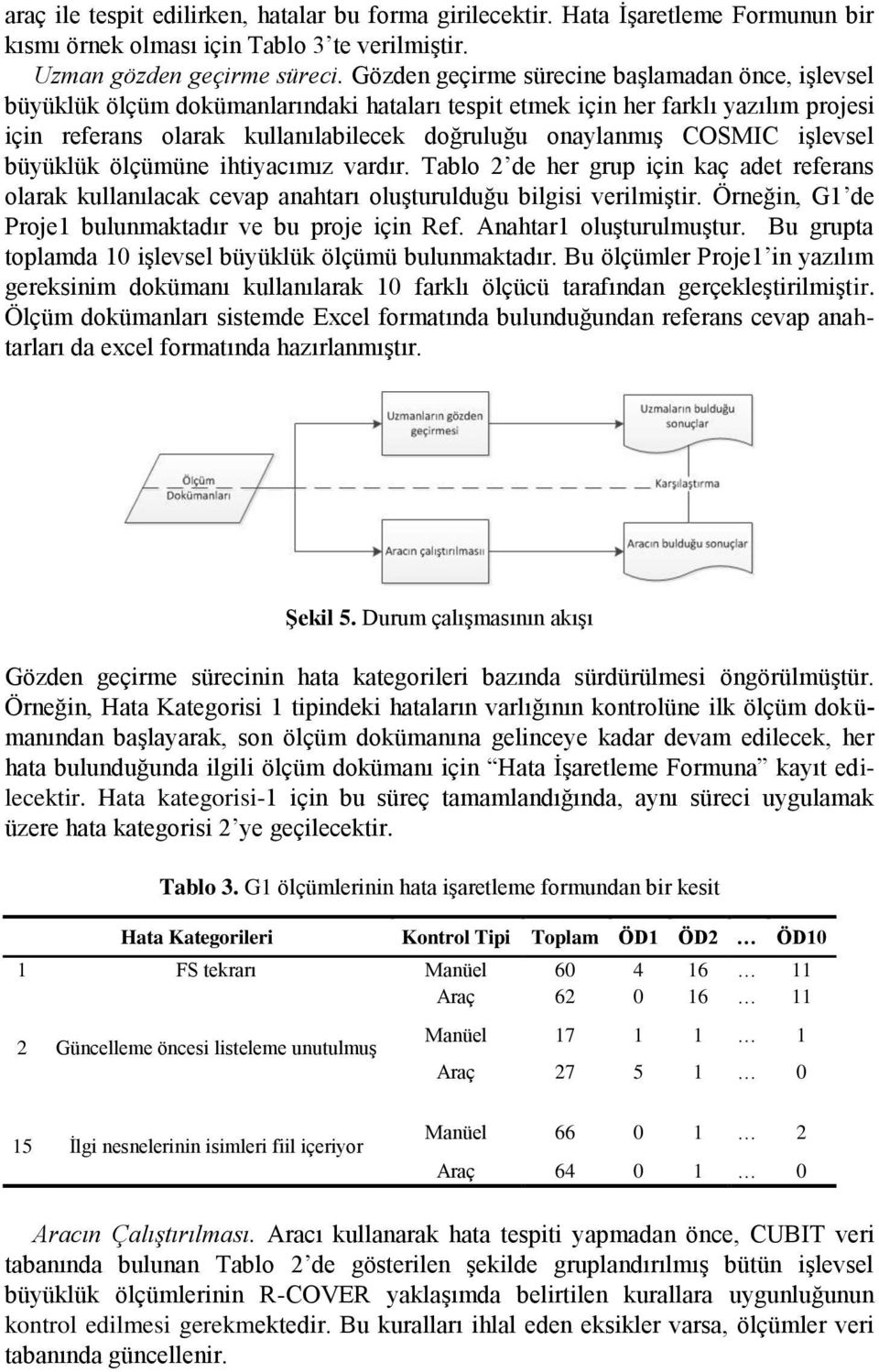 COSMIC işlevsel büyüklük ölçümüne ihtiyacımız vardır. Tablo 2 de her grup için kaç adet referans olarak kullanılacak cevap anahtarı oluşturulduğu bilgisi verilmiştir.