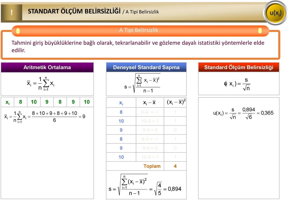 Aritmetik Ortalama Deneysel Standard Sapma Standard Ölçüm Belirsizliği x 1 n i x i n i1 s n i1 (x x ) i n 1 (u x i ) s n x i 8 10