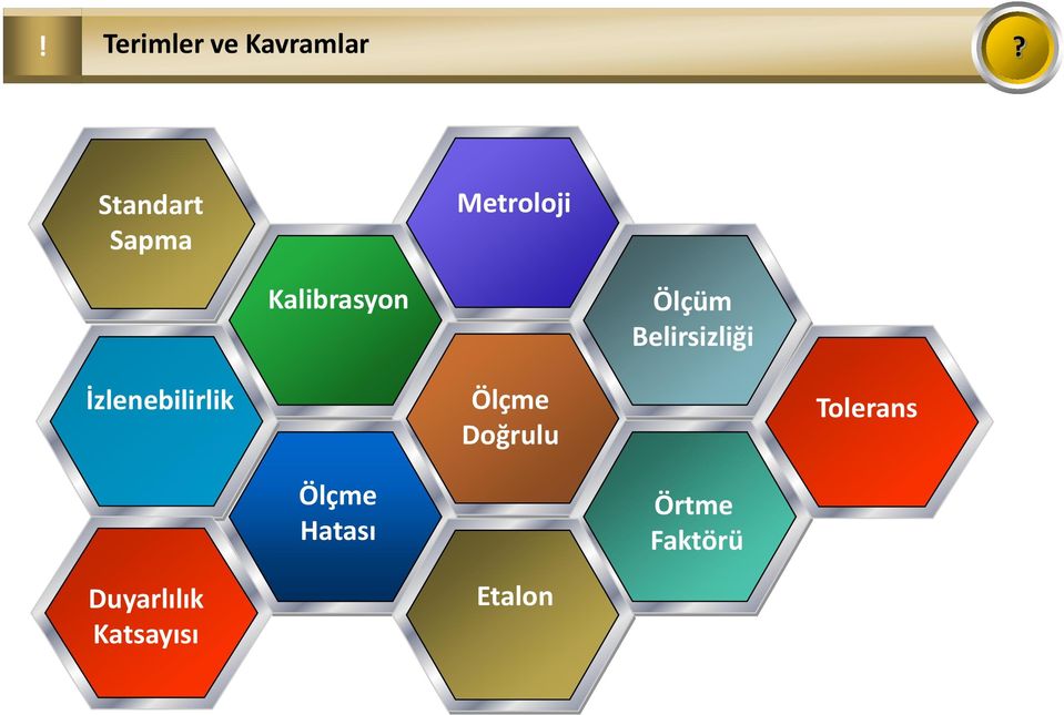 Belirsizliği İzlenebilirlik Ölçme Doğrulu