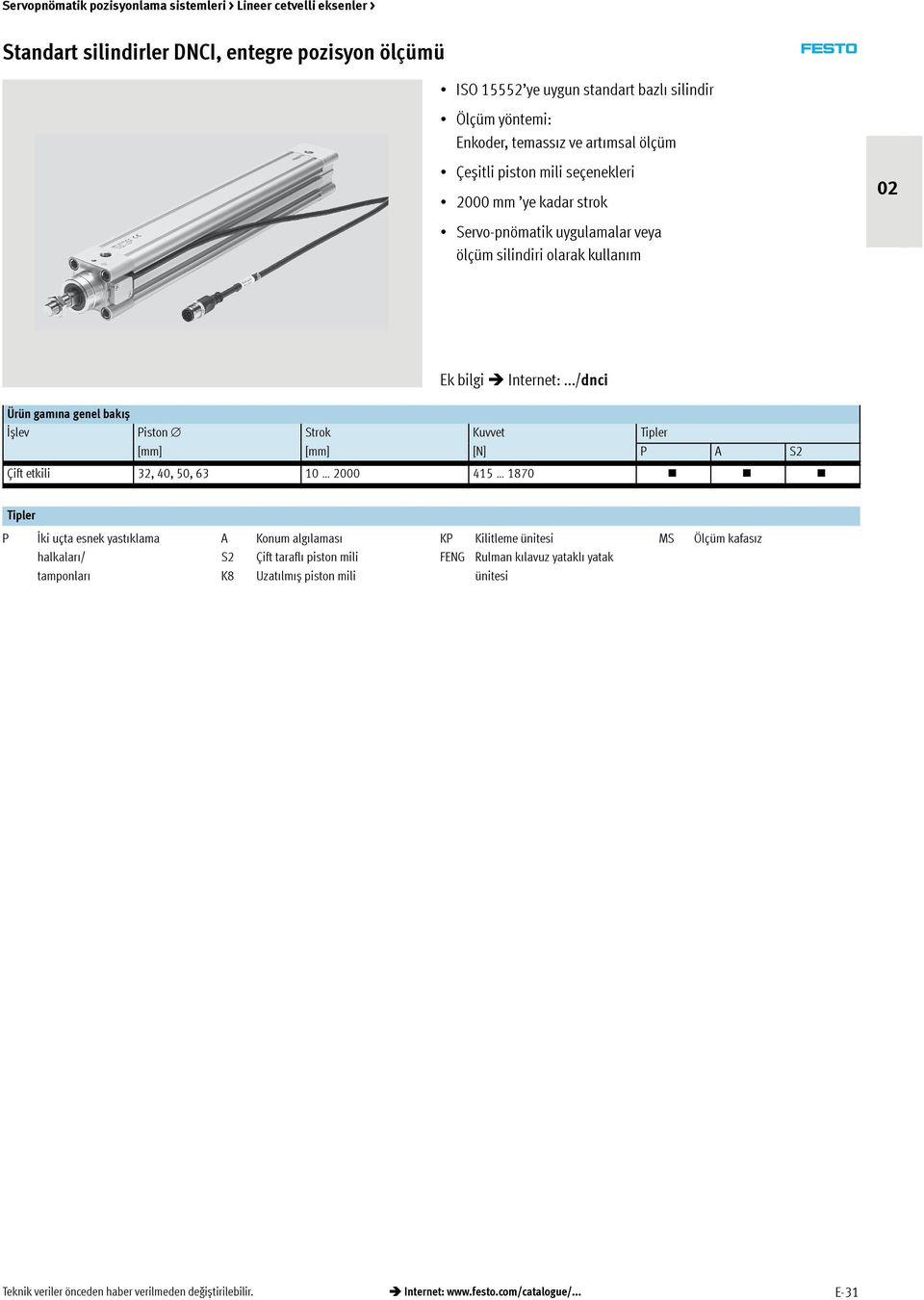 ../dnci Ürün gamına genel bakıș İșlev Piston Strok Kuvvet Tipler [mm] [mm] [N] P A S2 Çift etkili 32, 40, 50, 63 10 2000 415 1870 Tipler P İki uçta esnek yastıklama halkaları/