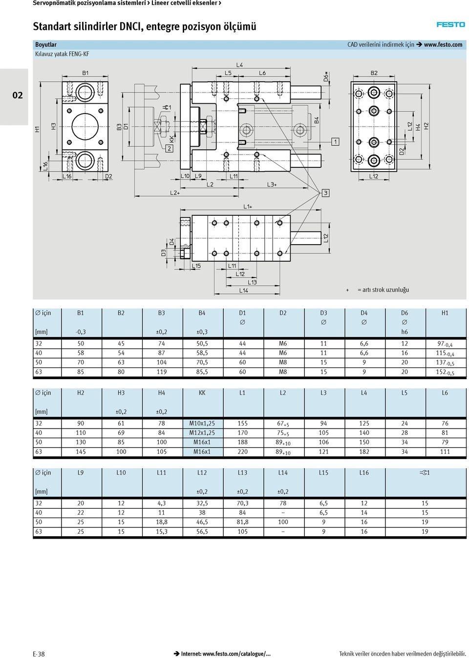 137-0,5 63 85 80 119 85,5 60 M8 15 9 20 152-0,5 için H2 H3 H4 KK L1 L2 L3 L4 L5 L6 [mm] ±0,2 ±0,2 32 90 61 78 M10x1,25 155 67 +5 94 125 24 76 40 110 69 84 M12x1,25 170 75 +5 105 140 28 81 50 130 85