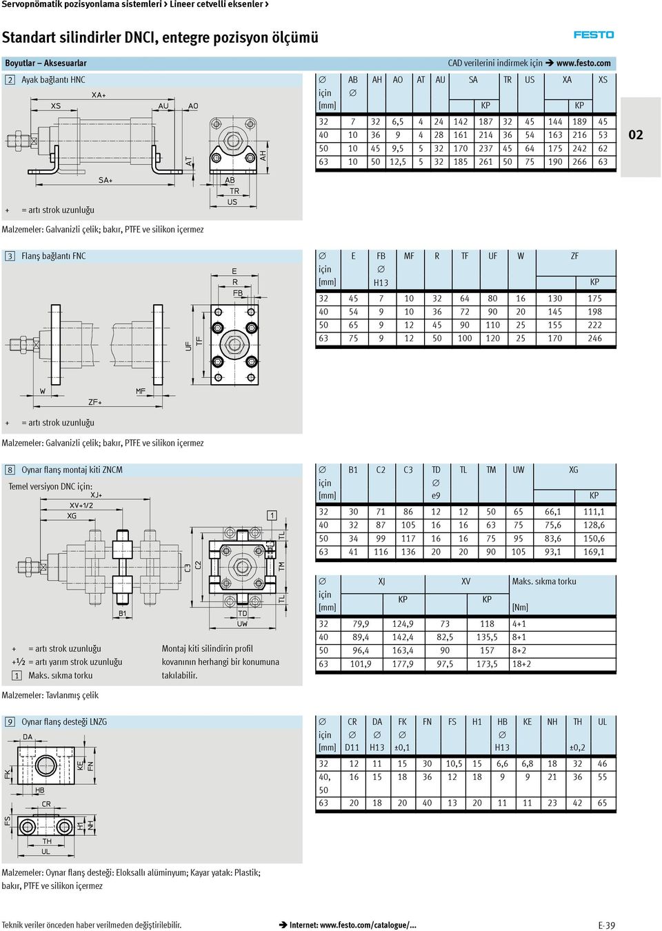 261 50 75 190 266 63 + =artı strok uzunluğu Malzemeler: Galvanizli çelik; bakır, PTFE ve silikon içermez 3 Flanș bağlantı FNC için [mm] E FB H13 MF R TF UF W ZF 32 45 7 10 32 64 80 16 130 175 40 54 9
