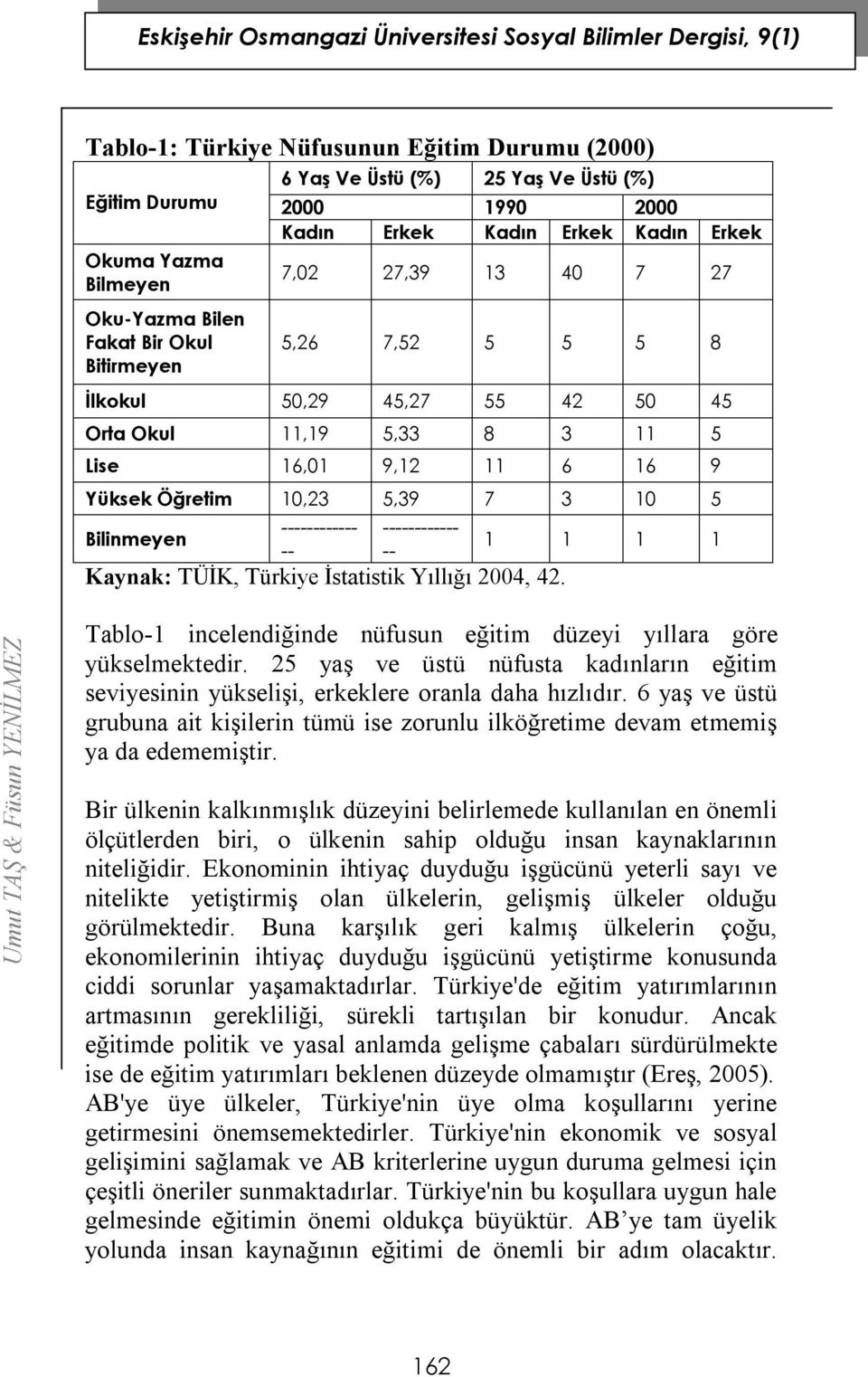 ------------ Bilinmeyen 1 1 1 1 -- -- Kaynak: TÜİK, Türkiye İstatistik Yıllığı 2004, 42. Tablo-1 incelendiğinde nüfusun eğitim düzeyi yıllara göre yükselmektedir.