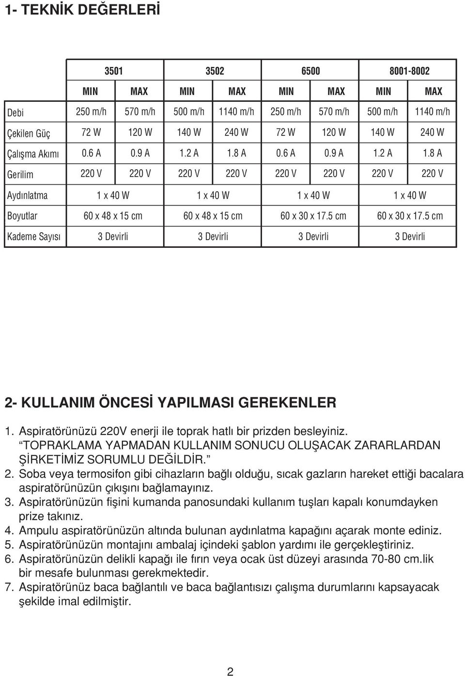 5 cm 60 x 30 x 17.5 cm Kademe Say s 3 Devirli 3 Devirli 3 Devirli 3 Devirli 2- KULLANIM ÖNCES YAPILMASI GEREKENLER 1. Aspiratörünüzü 220V enerji ile toprak hatl bir prizden besleyiniz.