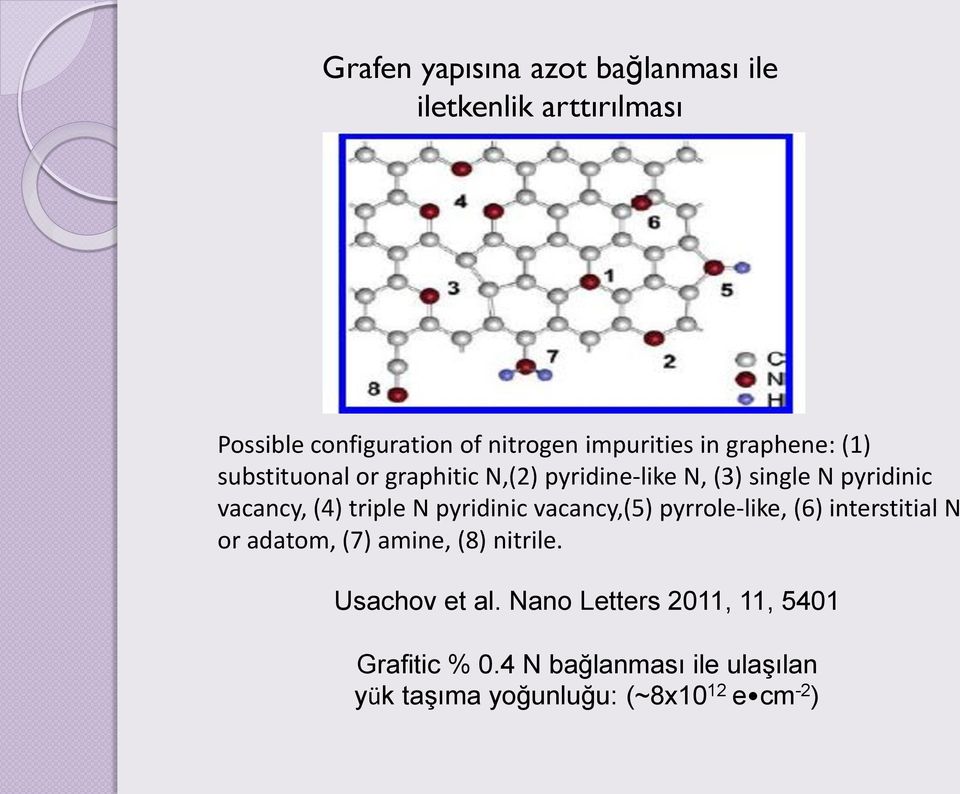 triple N pyridinic vacancy,(5) pyrrole-like, (6) interstitial N or adatom, (7) amine, (8) nitrile.