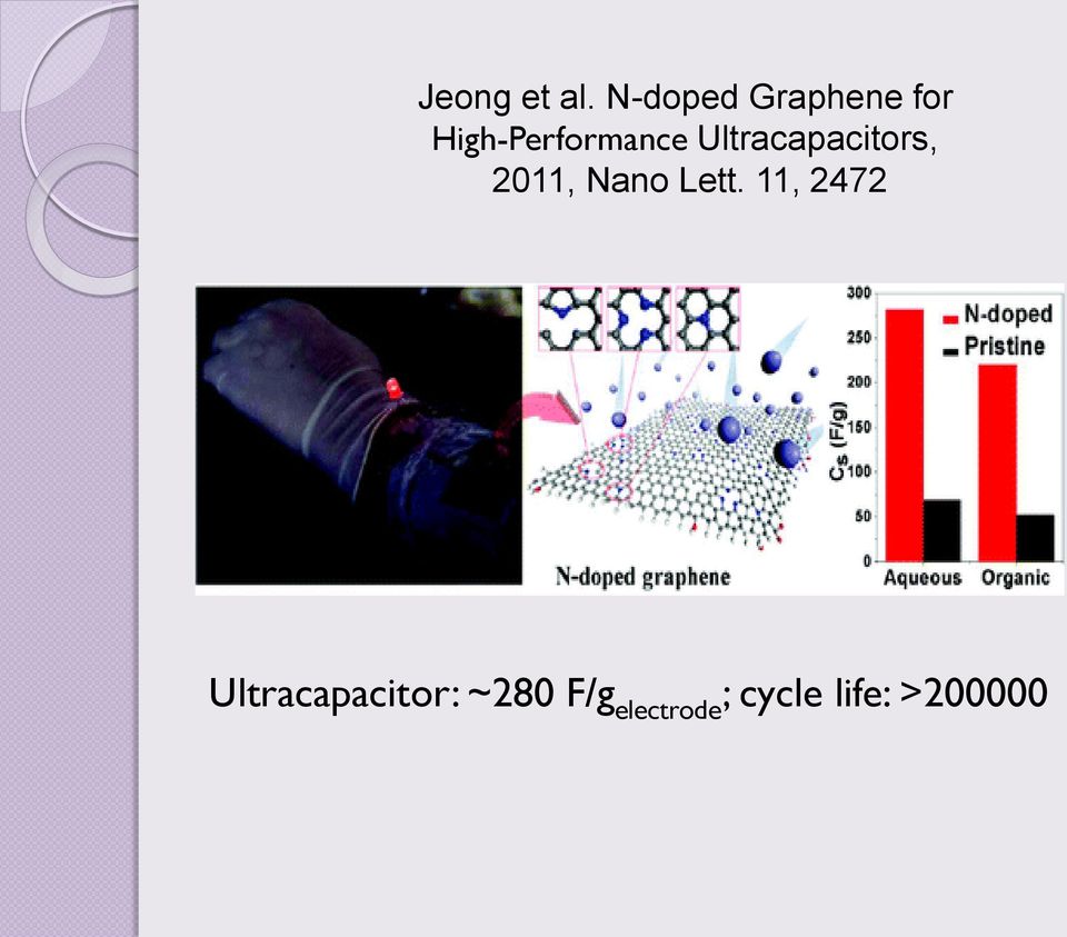 Ultracapacitors, 2011, Nano Lett.