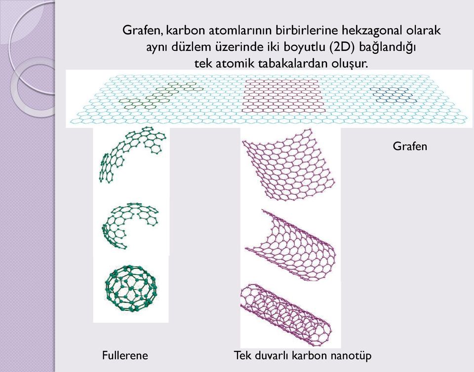 boyutlu (2D) bağlandığı tek atomik