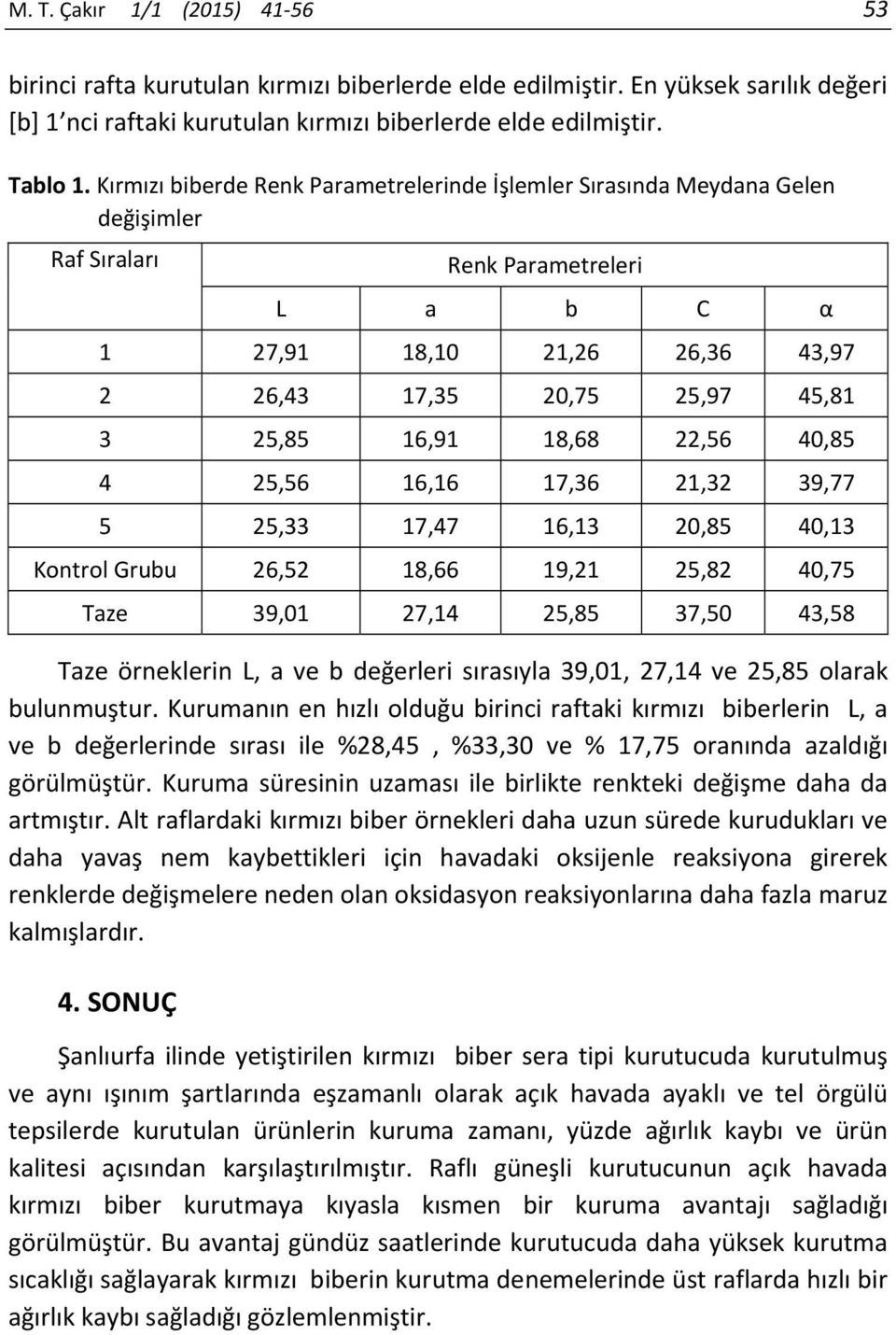16,91 18,68 22,56 40,85 4 25,56 16,16 17,36 21,32 39,77 5 25,33 17,47 16,13 20,85 40,13 Kontrol Grubu 26,52 18,66 19,21 25,82 40,75 Taze 39,01 27,14 25,85 37,50 43,58 Taze örneklerin L, a ve b