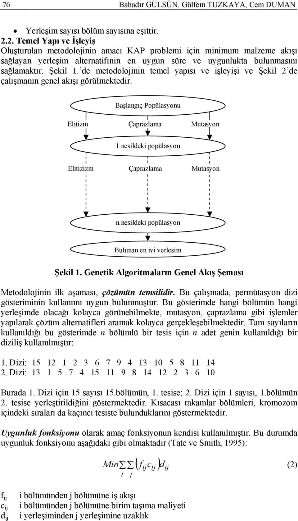 de metodolojinin temel yapısı ve işleyişi ve Şekil 2 de çalışmanın genel akışı görülmektedir. Başlangıç Popülasyonu Elitizm Çaprazlama Mutasyon 1.nesildeki popülasyon Elitizizm Çaprazlama Mutasyon n.