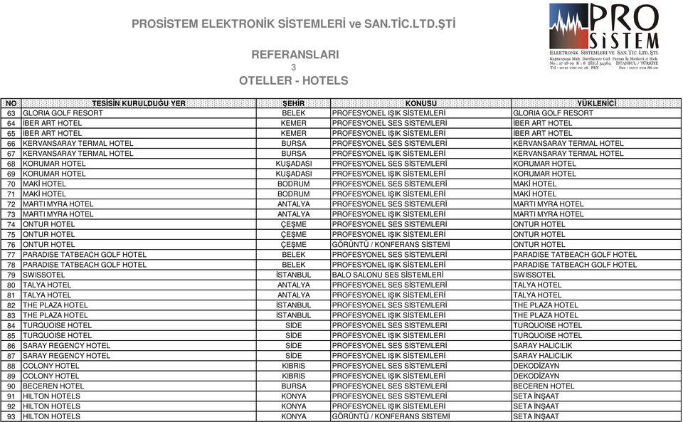 HOTEL 68 KORUMAR HOTEL KUŞADASI PROFESYONEL SES SİSTEMLERİ KORUMAR HOTEL 69 KORUMAR HOTEL KUŞADASI PROFESYONEL IŞIK SİSTEMLERİ KORUMAR HOTEL 70 MAKİ HOTEL BODRUM PROFESYONEL SES SİSTEMLERİ MAKİ HOTEL