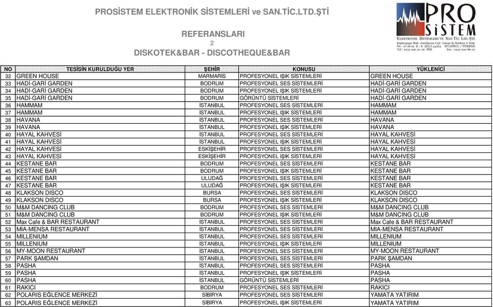 SİSTEMLERİ HAMMAM 38 HAVANA İSTANBUL PROFESYONEL SES SİSTEMLERİ HAVANA 39 HAVANA İSTANBUL PROFESYONEL IŞIK SİSTEMLERİ HAVANA 40 HAYAL KAHVESİ İSTANBUL PROFESYONEL SES SİSTEMLERİ HAYAL KAHVESİ 41