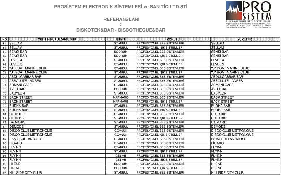 PROFESYONEL SES SİSTEMLERİ "J" BOAT MARINE CLUB 71 "J" BOAT MARINE CLUB İSTANBUL PROFESYONEL IŞIK SİSTEMLERİ "J" BOAT MARINE CLUB 72 ABDÜLCABBAR BAR İSTANBUL PROFESYONEL SES SİSTEMLERİ ABDÜLCABBAR