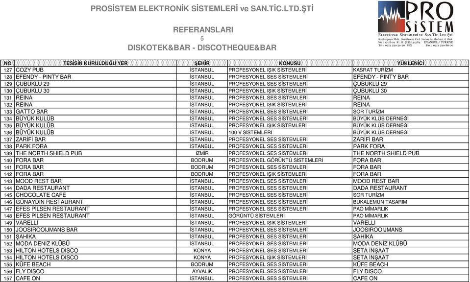 REINA 133 GATTO BAR İSTANBUL PROFESYONEL SES SİSTEMLERİ SOR TURİZM 134 BÜYÜK KULÜB İSTANBUL PROFESYONEL SES SİSTEMLERİ BÜYÜK KLÜB DERNEĞİ 135 BÜYÜK KULÜB İSTANBUL PROFESYONEL IŞIK SİSTEMLERİ BÜYÜK