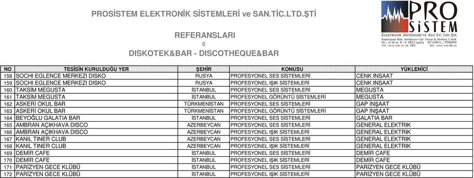 ASKERİ OKUL BAR TÜRKMENİSTAN PROFESYONEL GÖRÜNTÜ SİSTEMLERİ GAP İNŞAAT 164 BEYOĞLU GALATIA BAR İSTANBUL PROFESYONEL SES SİSTEMLERİ GALATIA BAR 165 AMBRAN AÇIKHAVA DISCO AZERBEYCAN PROFESYONEL SES