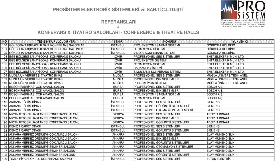 KONFERANS SALONLARI İSTANBUL VIDEO / KONFERANS SİSTEMİ GÖKBORA HOLDİNG 103 EGE BÖLGESİ SANAYİ ODASI KONFERANS SALONU İZMİR PROFESYONEL SES SİSTEMLERİ ENTA ELEKTRİK MÜH. LTD.