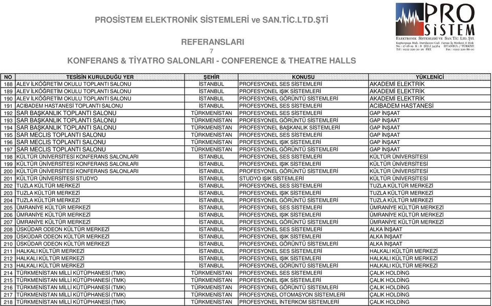 İSTANBUL PROFESYONEL SES SİSTEMLERİ ACIBADEM HASTANESİ 192 SAR BAŞKANLIK TOPLANTI SALONU TÜRKMENİSTAN PROFESYONEL SES SİSTEMLERİ GAP İNŞAAT 193 SAR BAŞKANLIK TOPLANTI SALONU TÜRKMENİSTAN PROFESYONEL