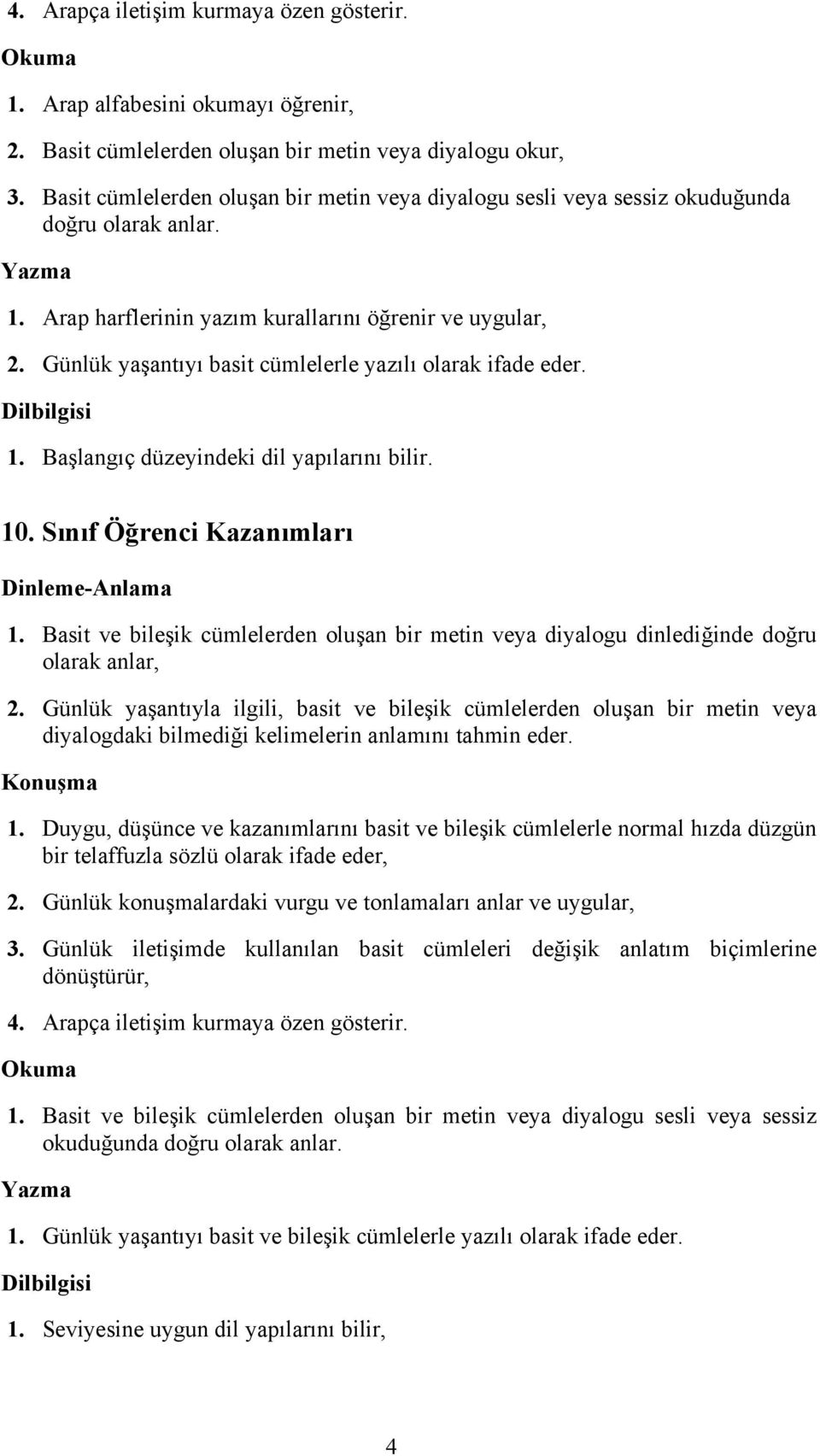 Günlük yaşantıyı basit cümlelerle yazılı olarak ifade eder. Dilbilgisi 1. Başlangıç düzeyindeki dil yapılarını bilir. 10. Sınıf Öğrenci Kazanımları Dinleme-Anlama 1.